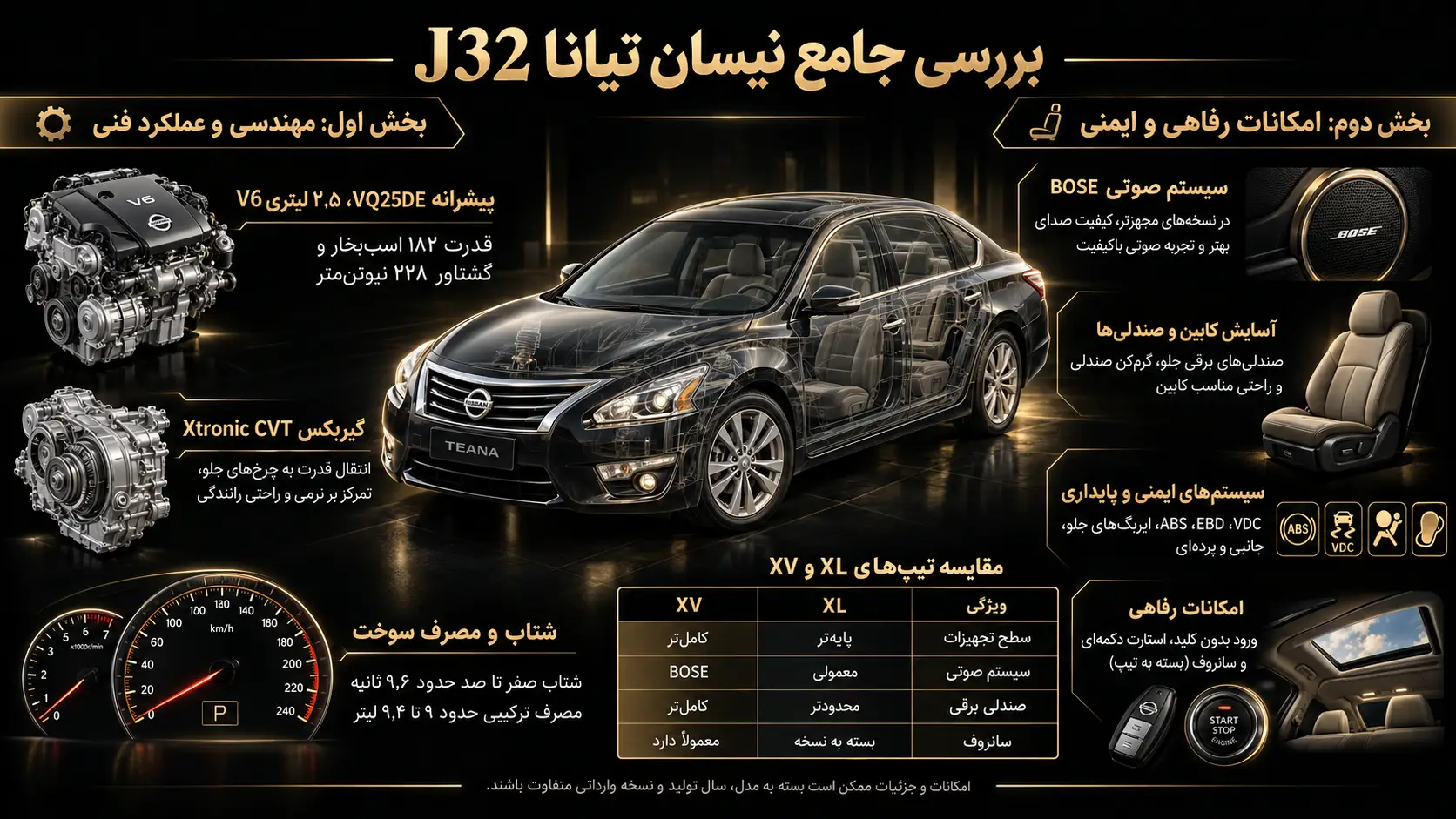 بررسی نیسان تیانا