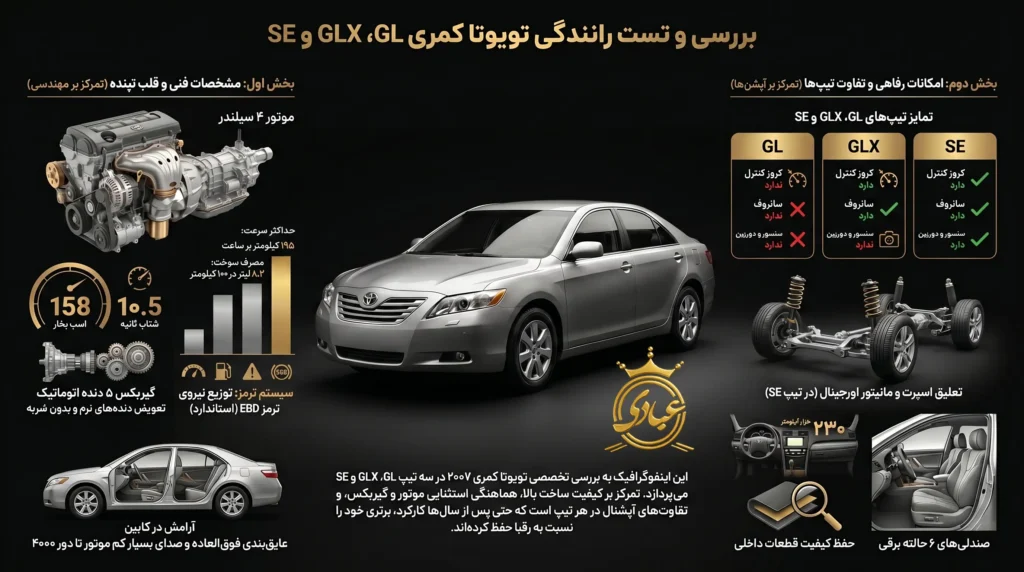 بررسی تویوتا کمری