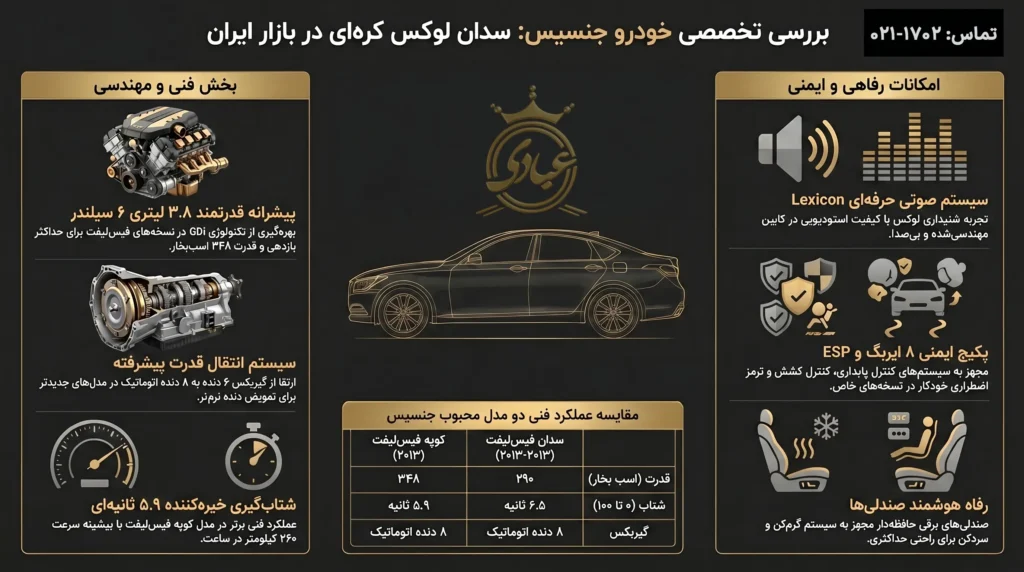 بررسی خودرو جنسیس
