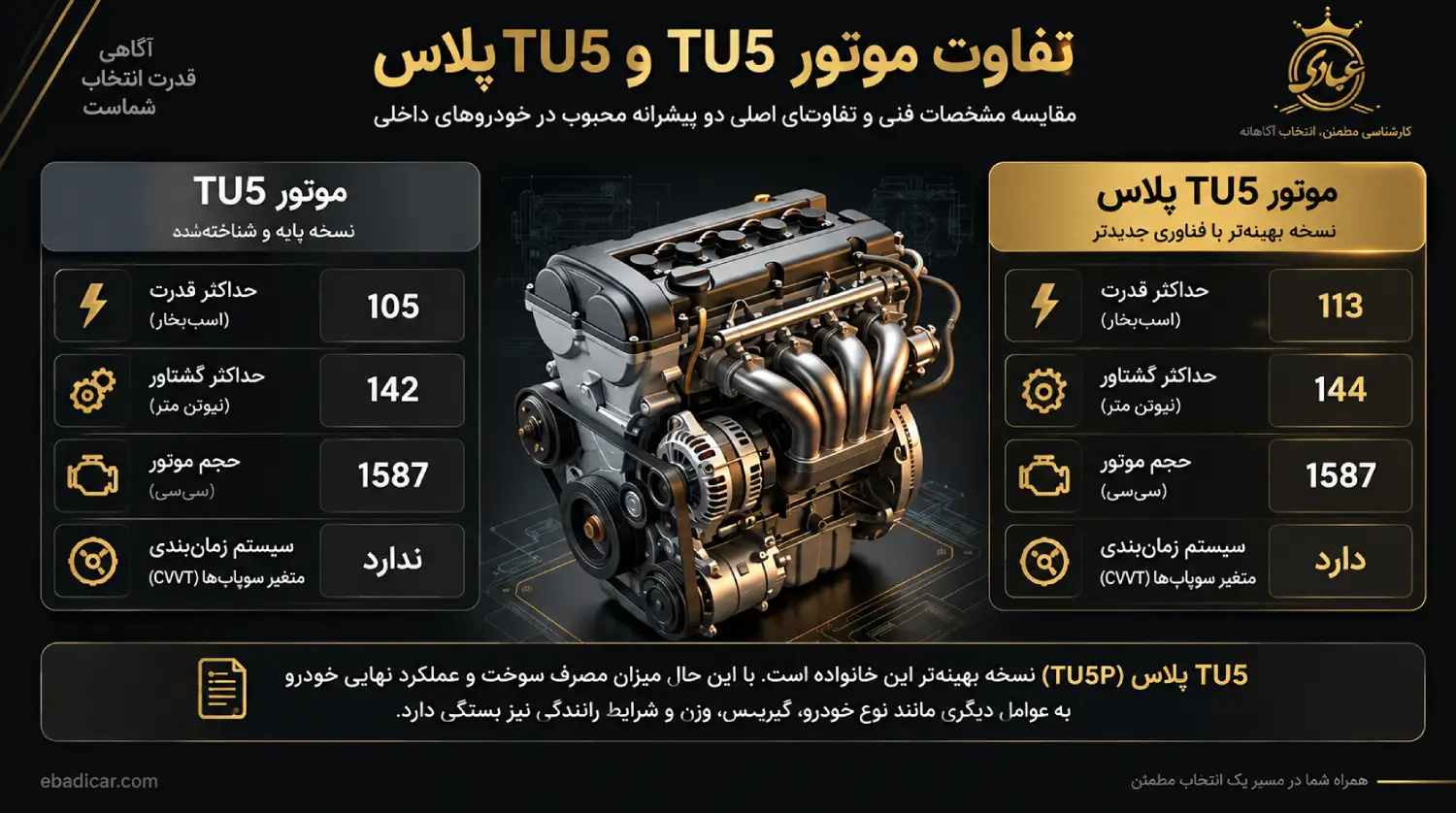 مقایسه مشخصات موتور TU5 و TU5 پلاس