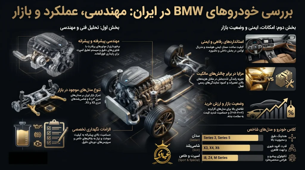 بررسی خودروهای BMW در ایران