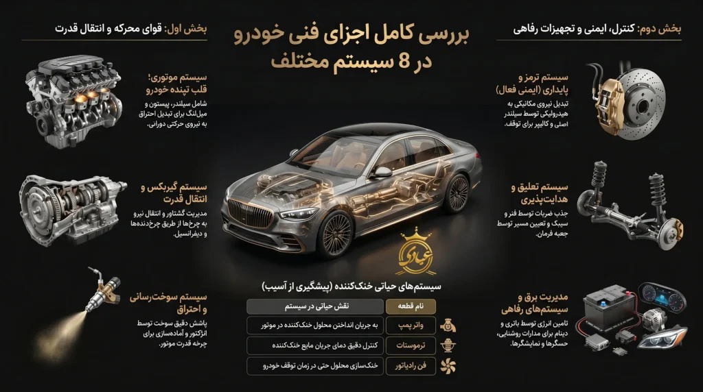 بررسی کامل اجزای فنی خودرو