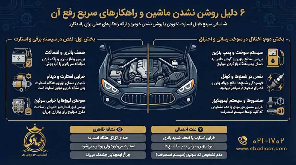 کارشناسی خودرو عبادی