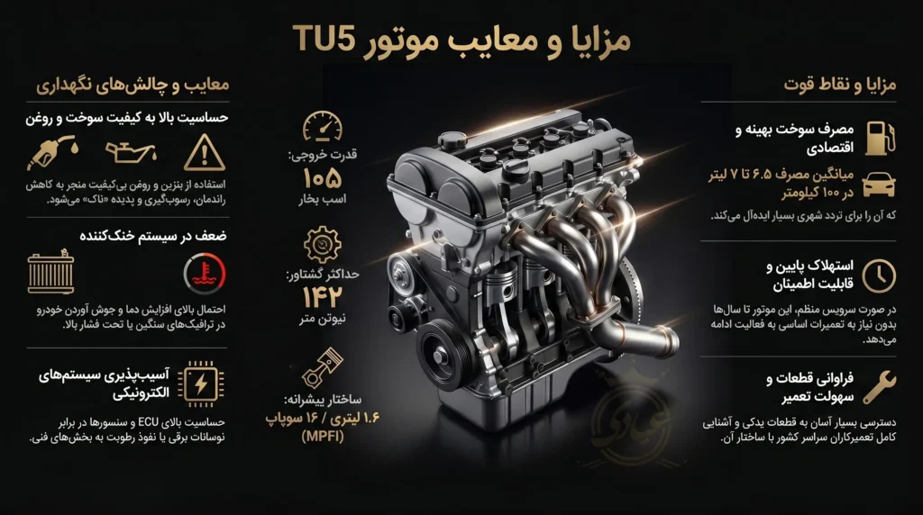 مزایا و معایب موتور TU5