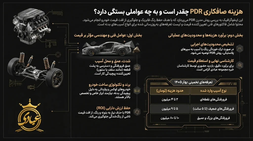 هزینه صافکاری 1405 چقدر است