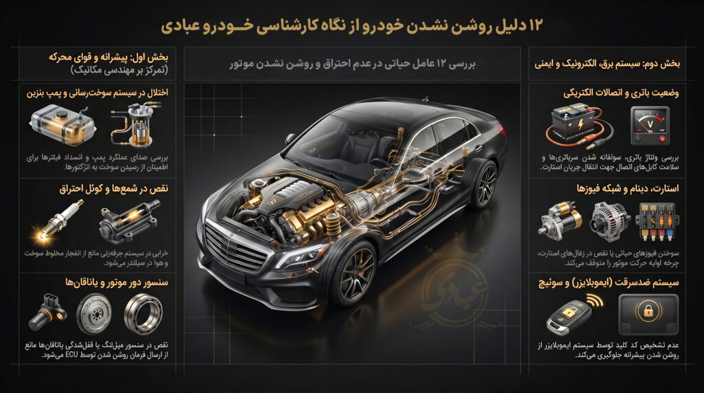 کارشناسی خودرو عبادی