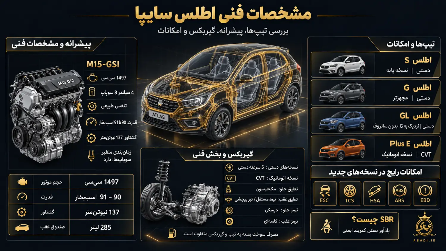 مشخصات فنی اطلس