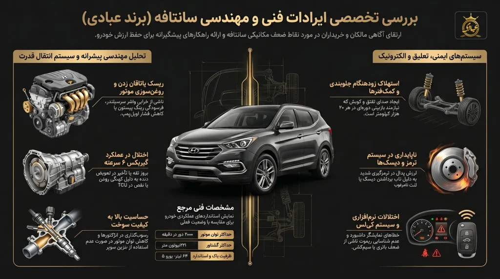 بررسی ایرادات فنی سانتافه