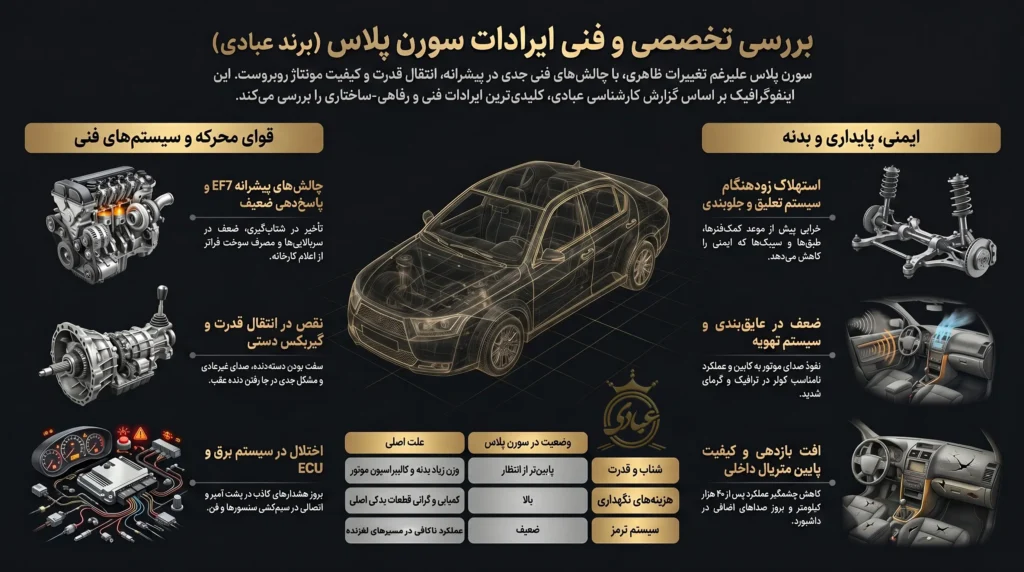 ایرادات فنی سورن پلاس