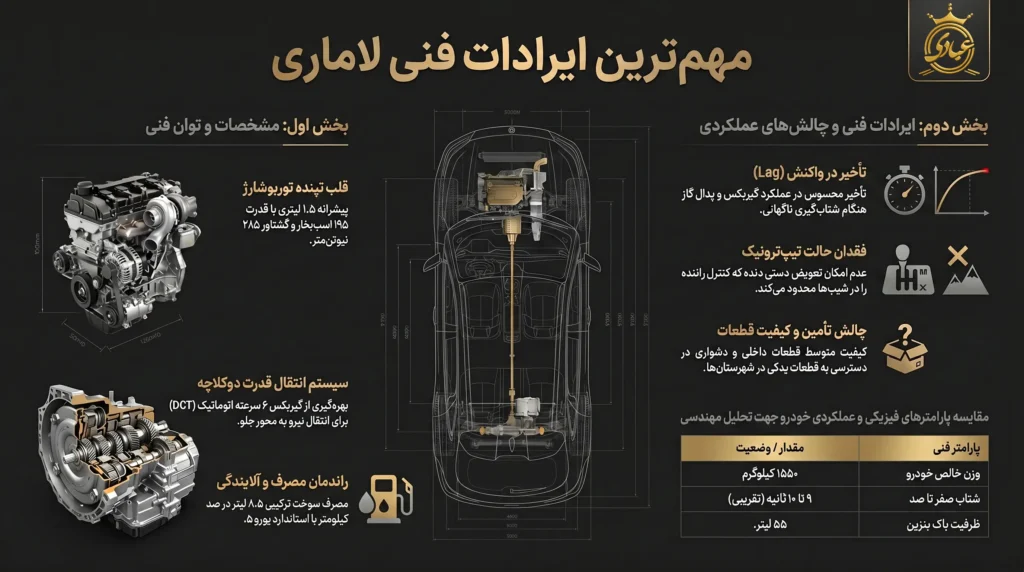 مهم ترین ایرادت فنی لاماری