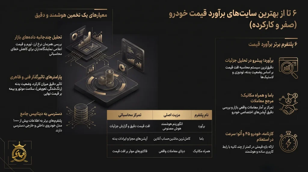 بهترین وب سایت های برآورد قیمت خودرو