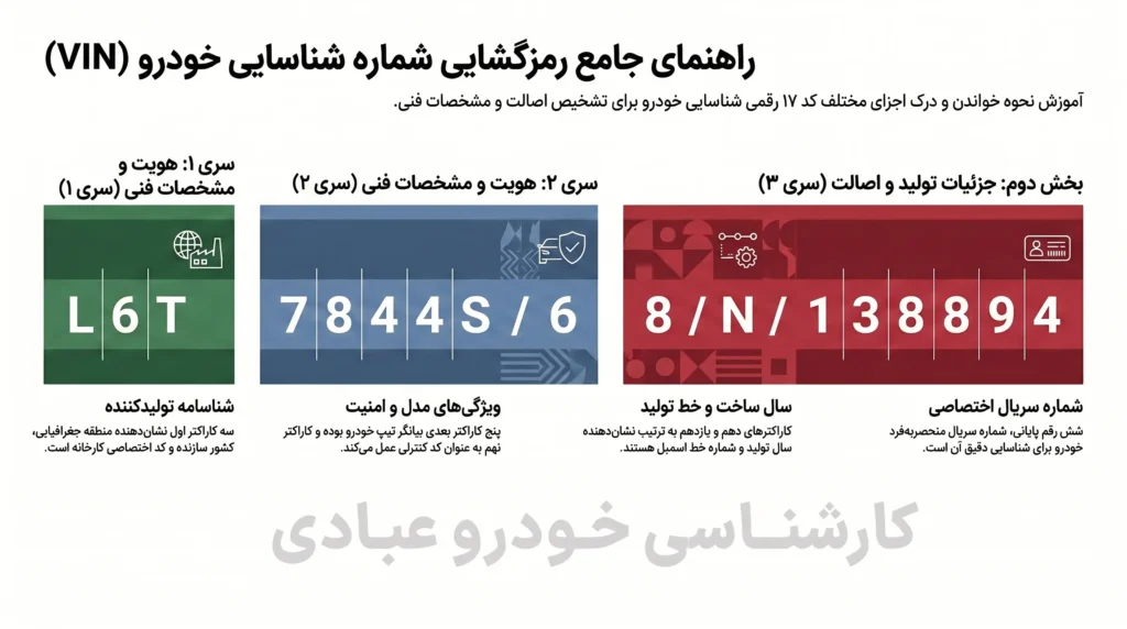 کارشناسی خودرو عبادی