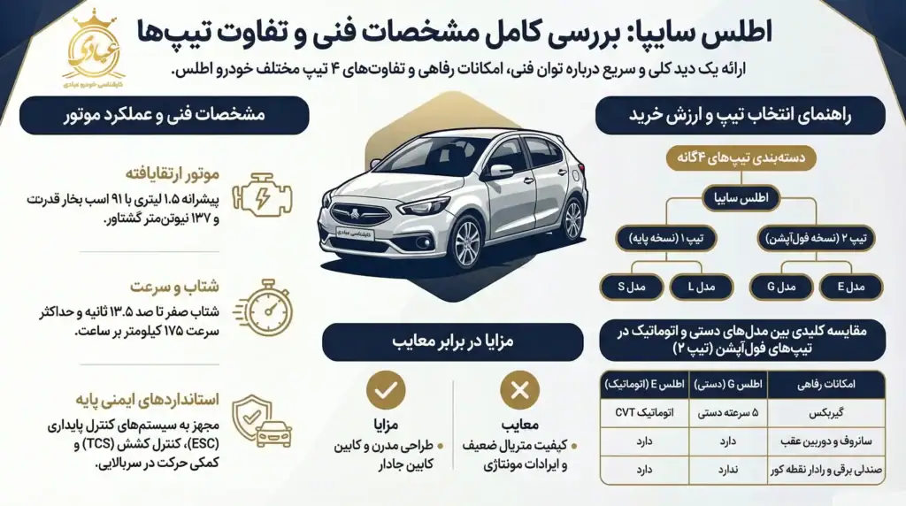 کارشناسی خودرو عبادی