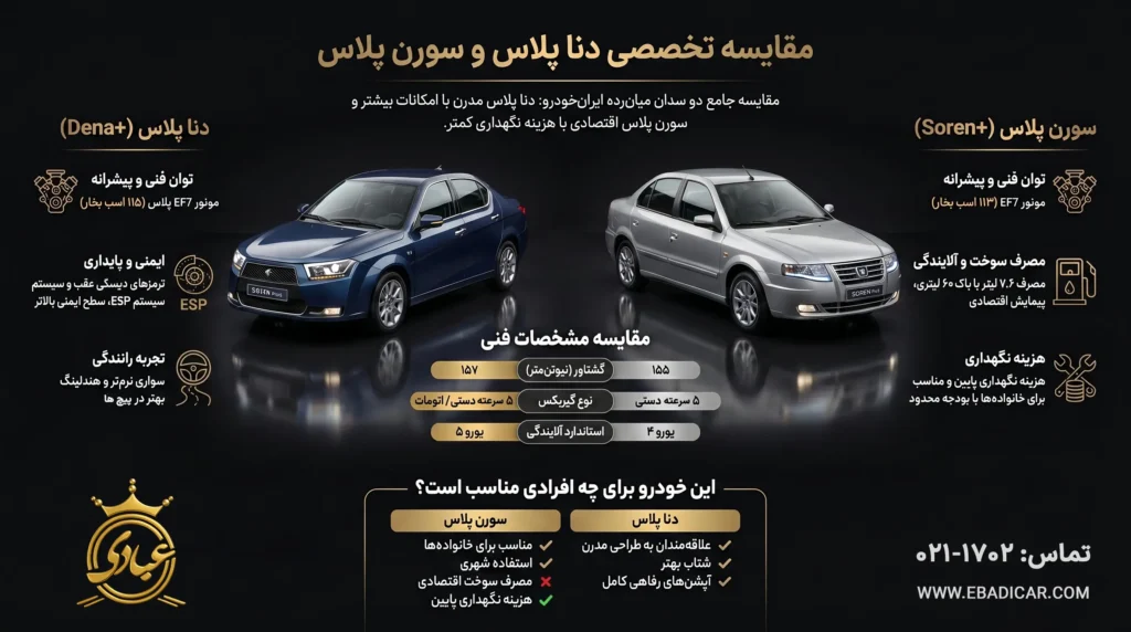 مقایسه دناپلاس و سورن پلاس