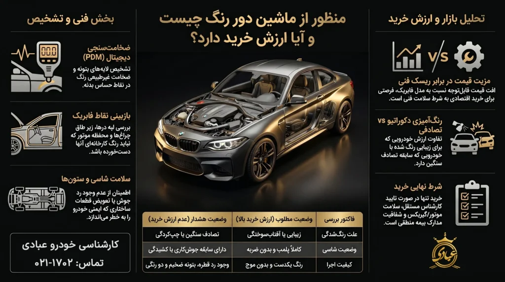 ماشین دوررنگ ارزش خرید دارد؟