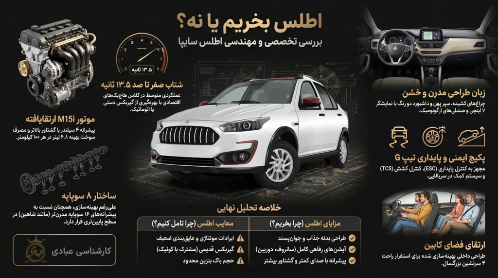 اطلس بخریم یا نه