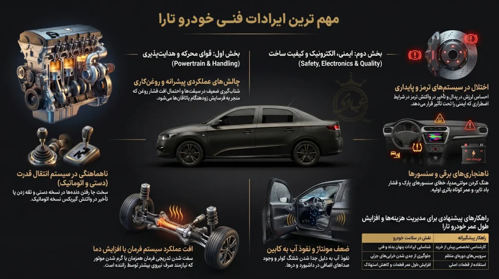 مهم ترین ایرادات فنی تارا