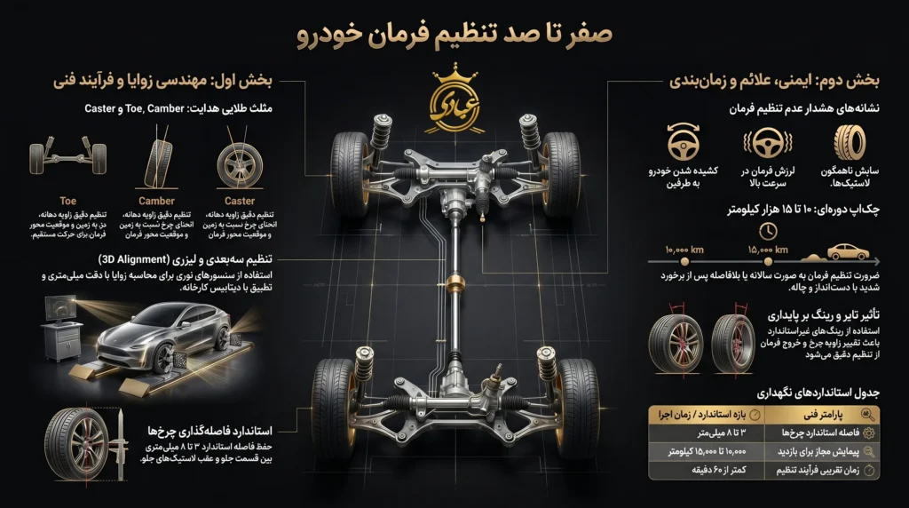 صفر تا صد تنظیم فرمان خودرو