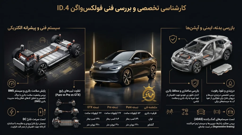 کارشناسی فولکس واگن