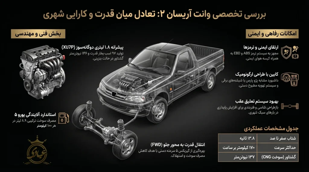 وانت آریسان 2