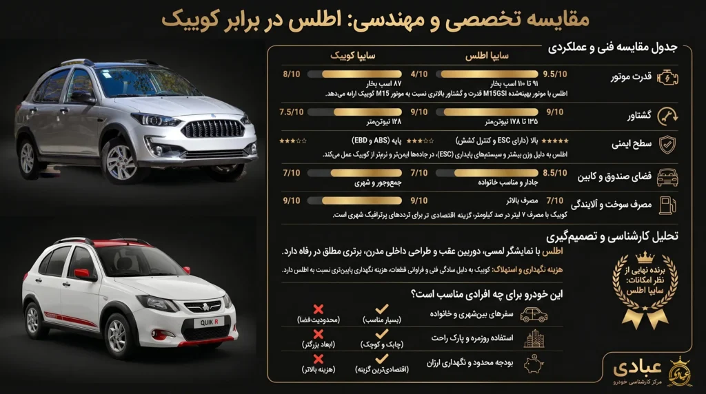 مقایسه تخصصی اطلس و کوییک