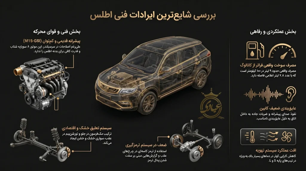 ایرادات فنی اطلس