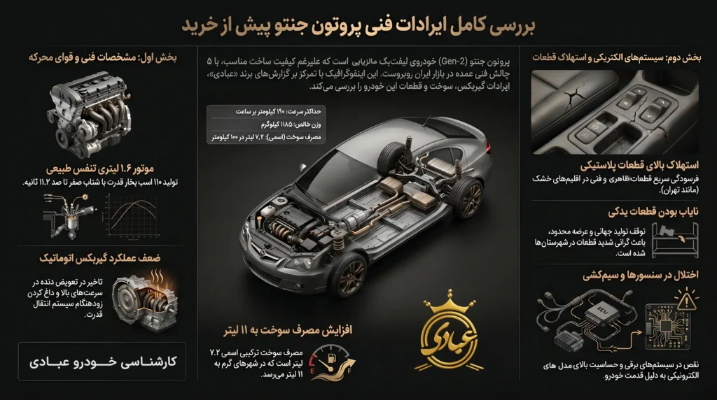 بررسی ایرادات پروتون جنتو