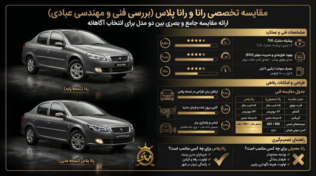 مقایسه رانا و راناپلاس