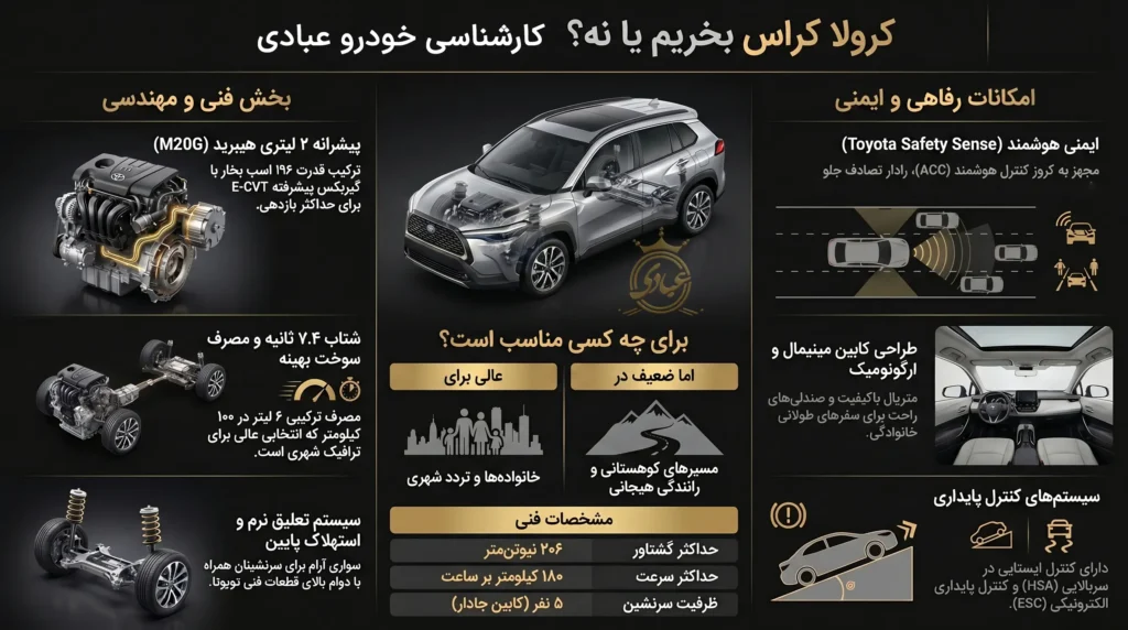 کرولا کراس بخریم یا نه
