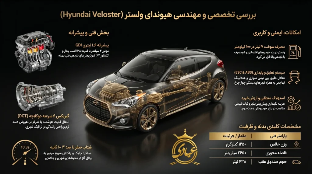 بررسی تخصصی هیوندا ولستر