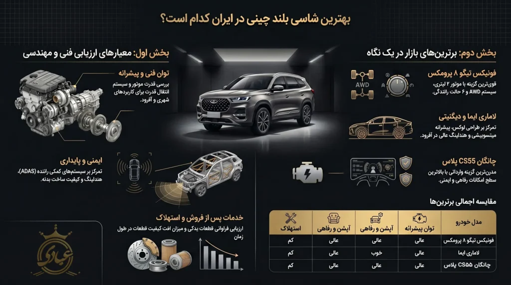 بهترین شاسی بلند چینی در ایران