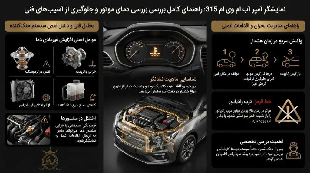 چرا ام وی ام 315 آمپر آب ندارد؟